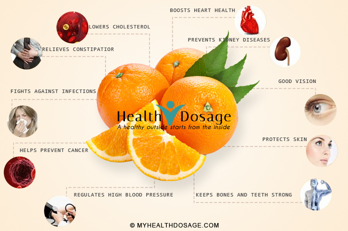 Health Benefits Of Eating Orange Peels