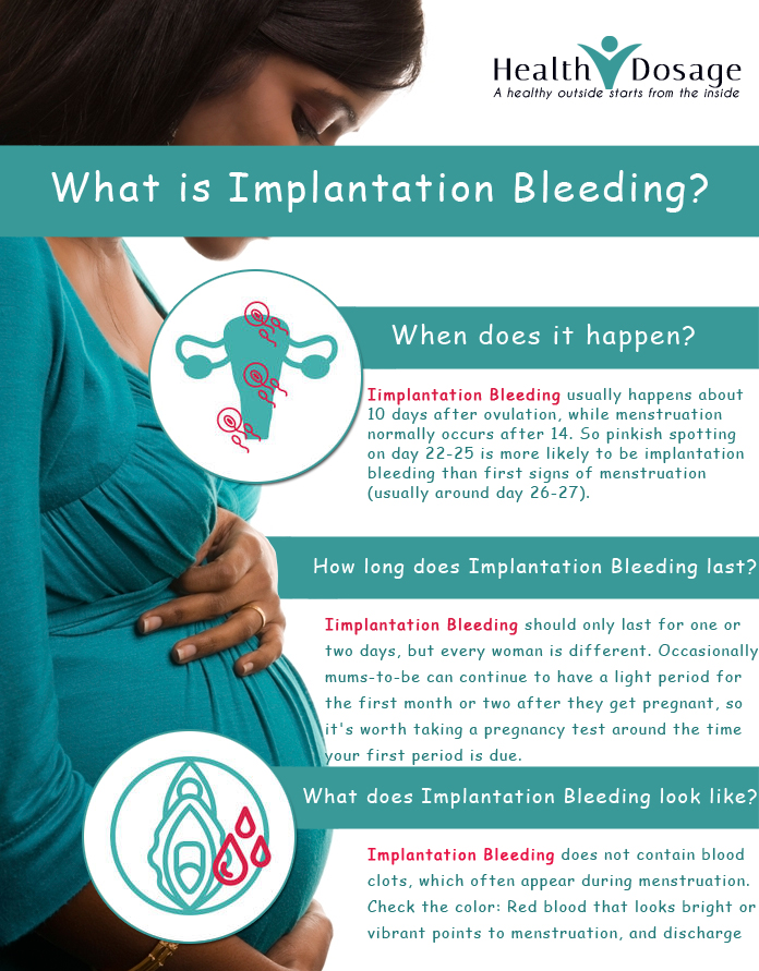 Signs Of Implantation Bleeding